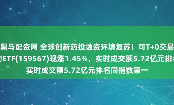 黑马配资网 全球创新药投融资环境复苏！可T+0交易的港股创新药ETF(159567)现涨1.45%，实时成交额5.72亿元排名同指数第一