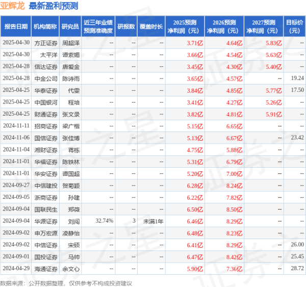 配资炒股官方 华安证券: 给予亚辉龙买入评级