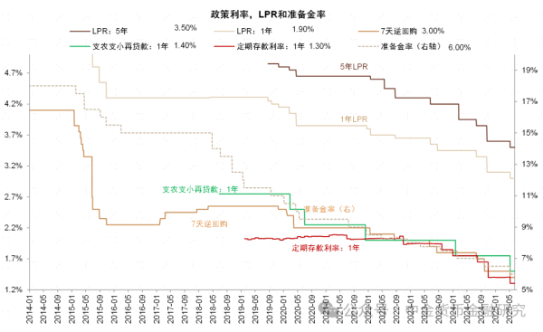 配资网上炒股配资 一揽子金融政策影响几何