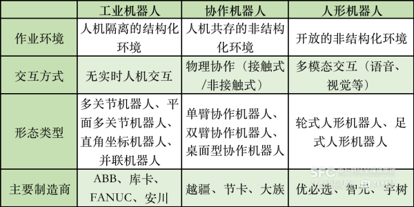 配资门户导航网 21新智人丨50万-80万一台！第一批人形机器人“进厂”了