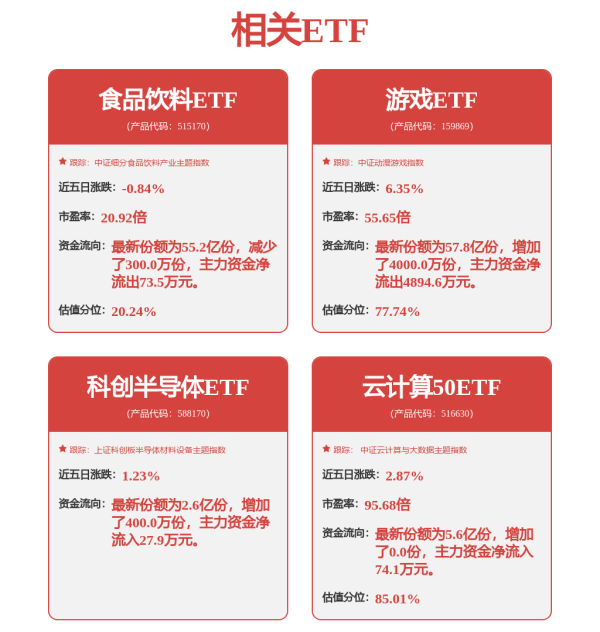场外配资平台 “吃药行情”站在十字路口！基金把脉三大技术脉络