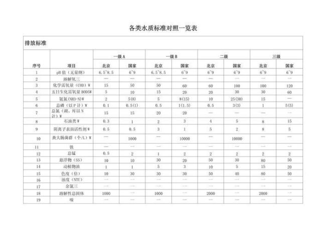 判断泳池水质是否达标的小妙招 五步轻松辨别